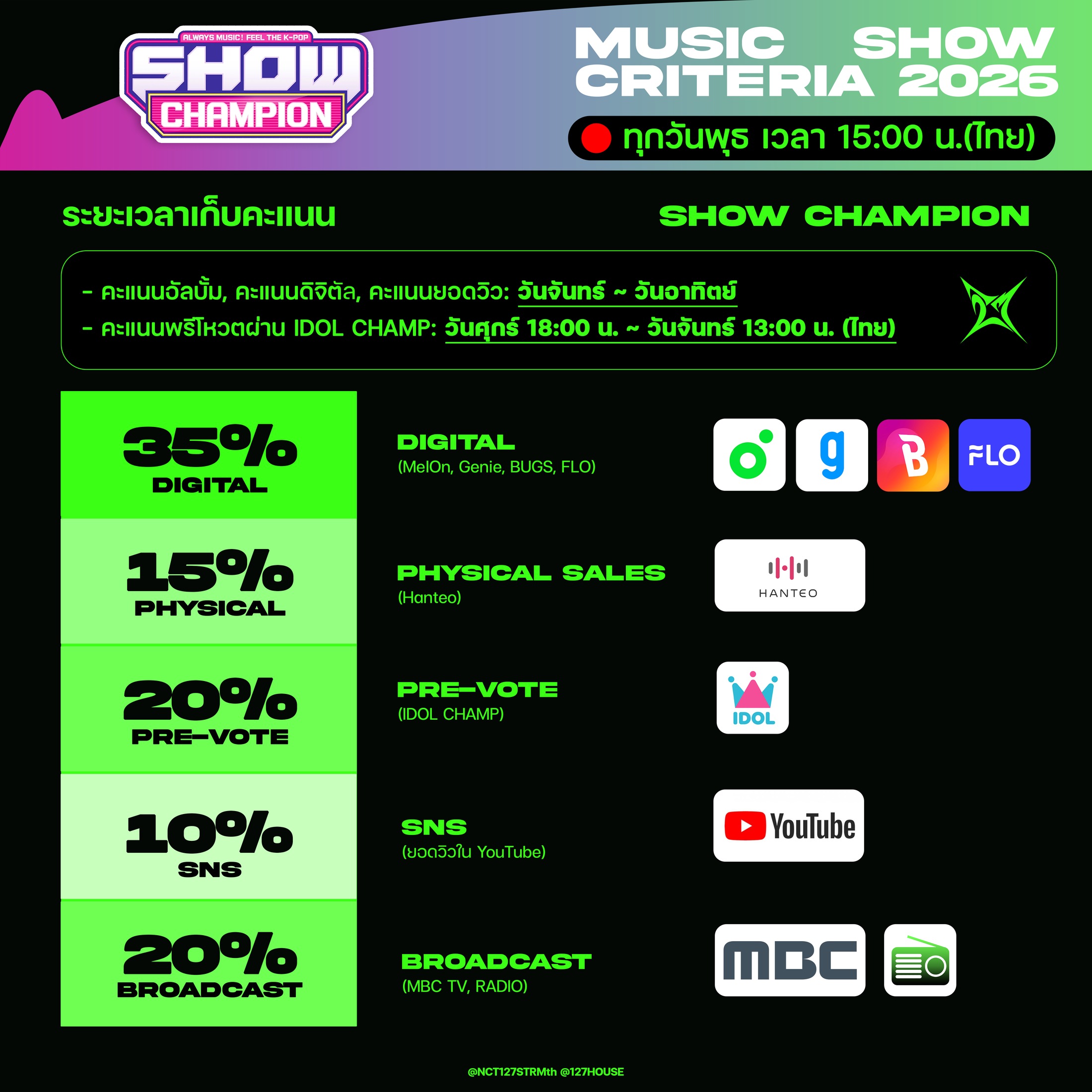 Show Champion Music Show Criteria 2026