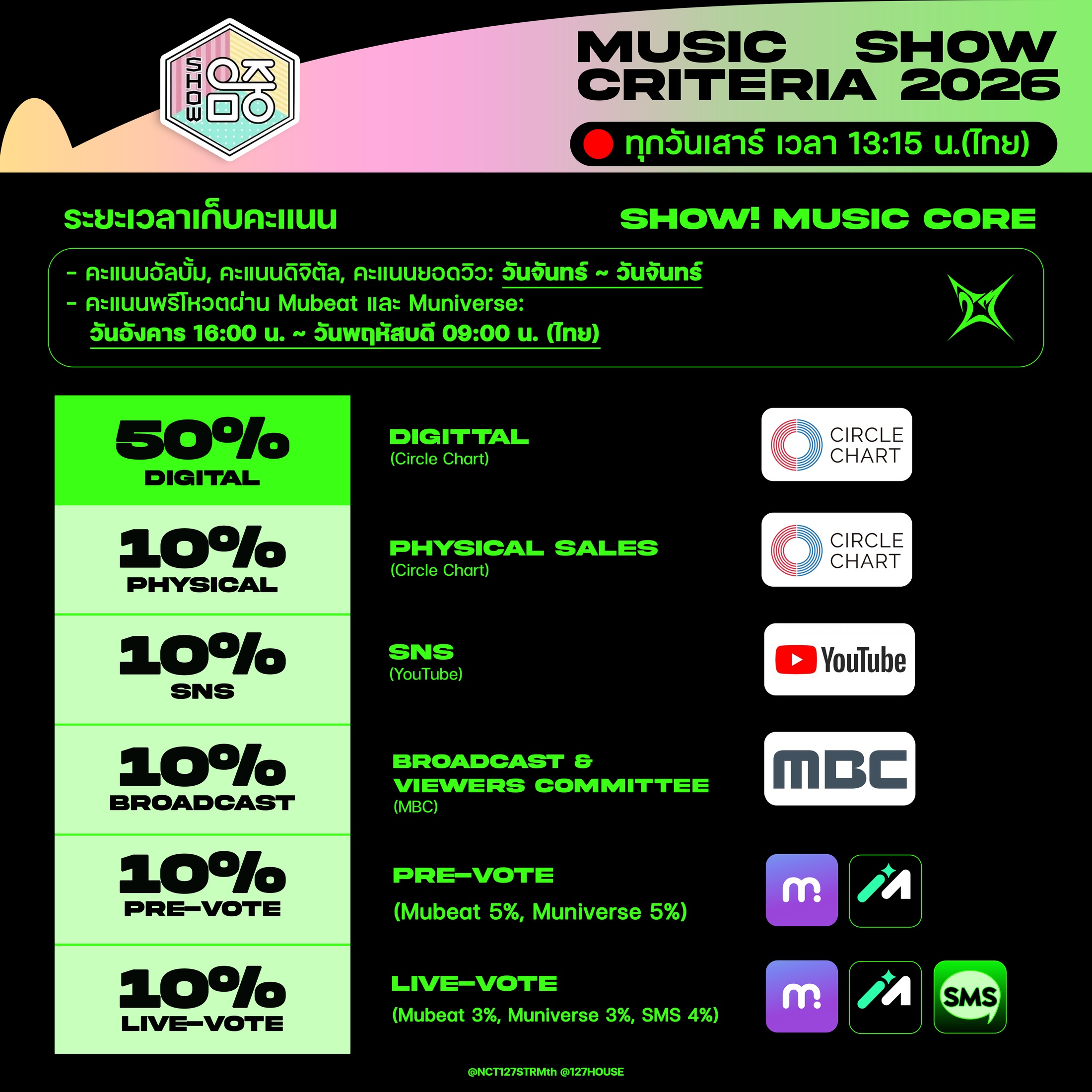 Show! Music Core Music Show Criteria 2026